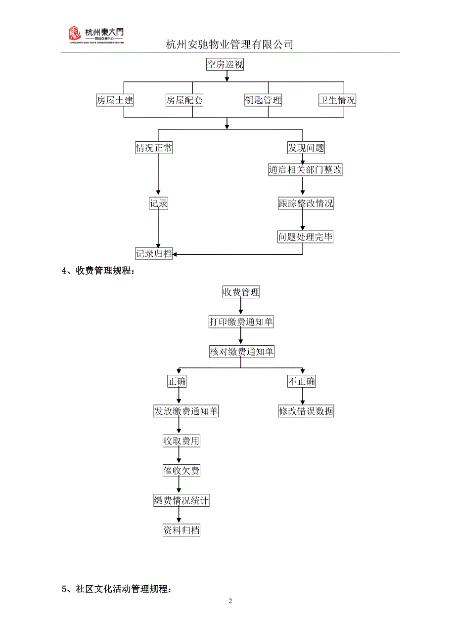 客户服务中心业务流程图_第2页