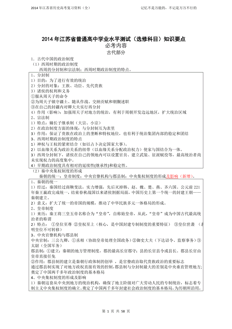 2014年江苏省历史高考复习提纲(全)_第1页