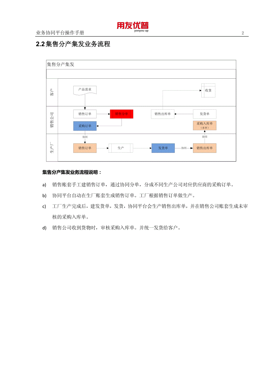 用友U8+V12.1公共插件V7.6操作手册(业务协同平台)_第4页