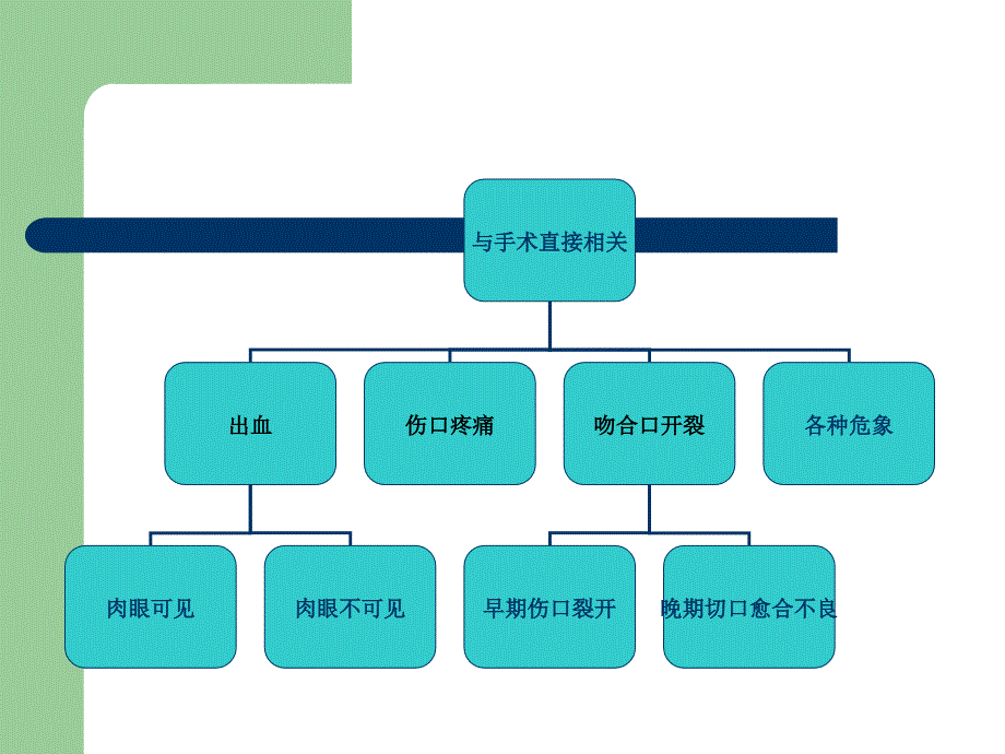 常见术后并发症及肠内营养_第4页