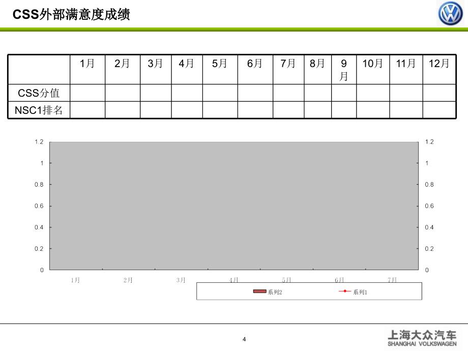 汽车4S店客服月报工作总结计划_第4页