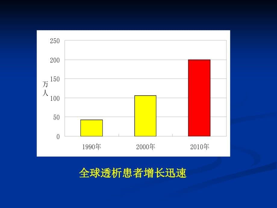 慢性肾脏病诊治进展及诊治策略_第5页