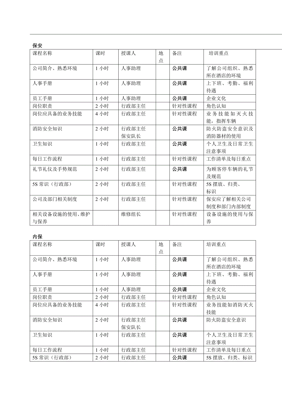 酒店员工培训管理体系_第3页