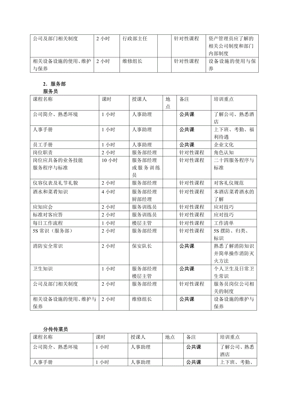 酒店员工培训管理体系_第4页