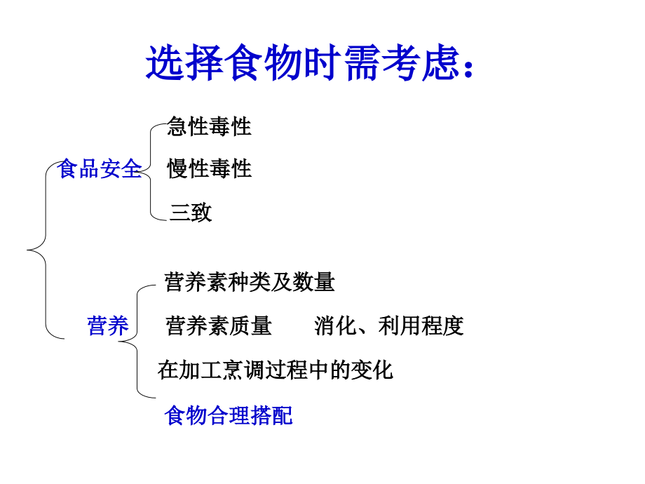 食物的安全与营养绪论1_第4页