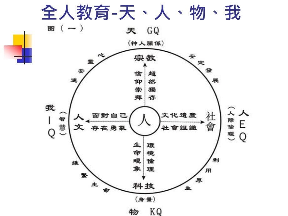 科技论文写作(英文)1_第5页