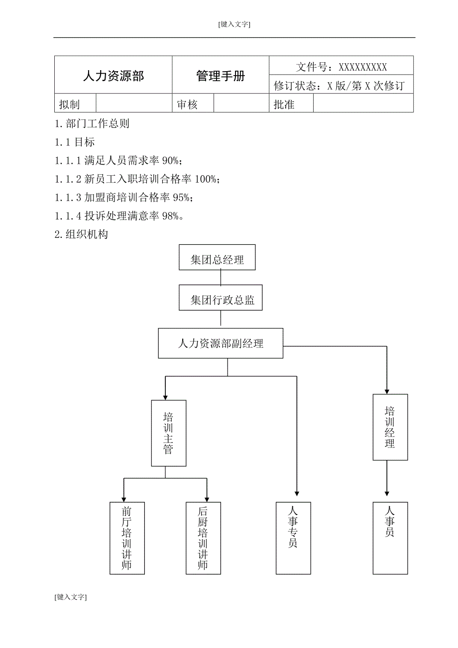 餐饮类集团公司人力资源部体系文件汇编_第1页