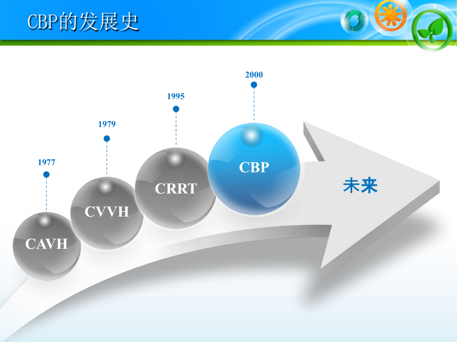 连续性血液净化(CBP)临床应用与护理_第4页