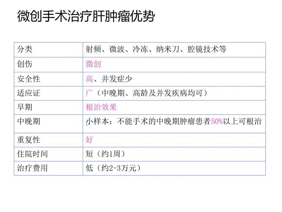 肿瘤物理消融治疗新进展_第5页