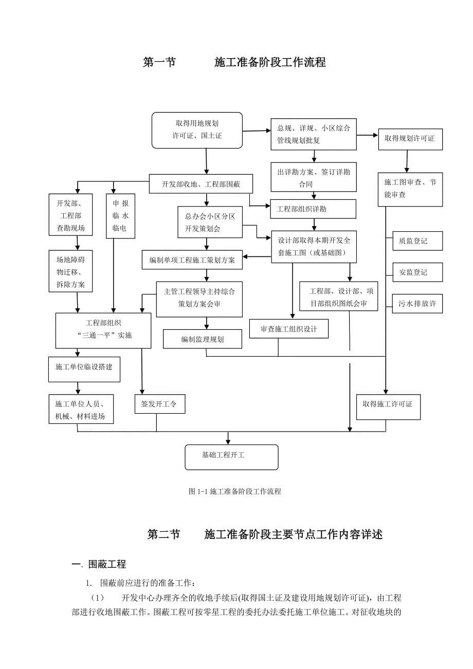 重庆某地产有限工程工程管理标准化手册_第5页