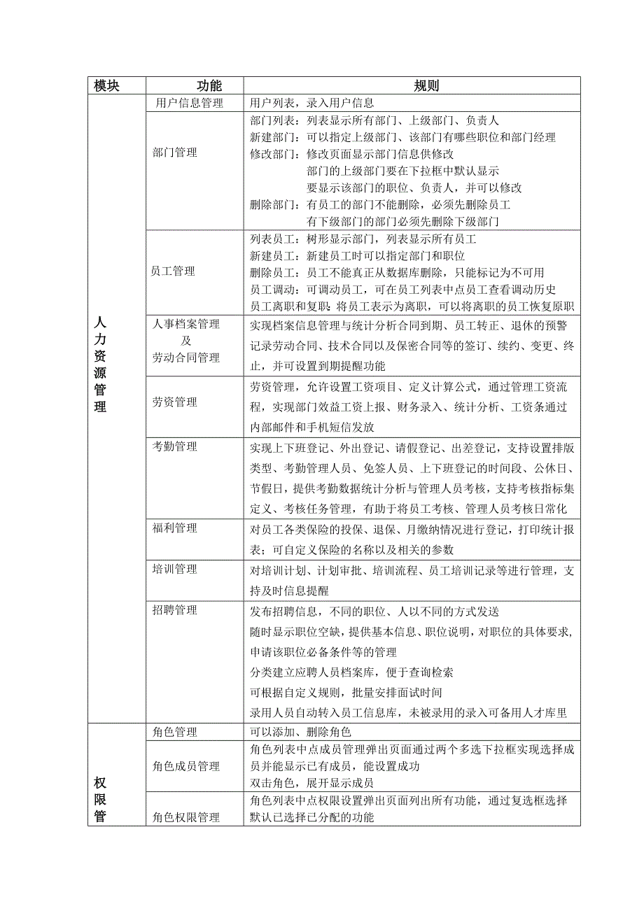 oa协同办公管理系统需求文档_第3页