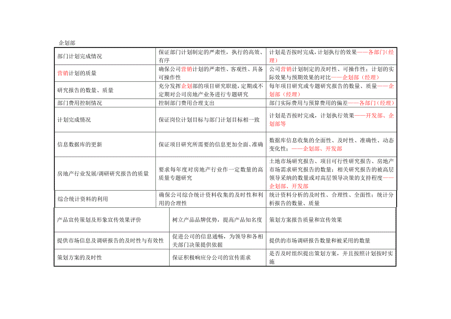 关键指标汇总_第2页