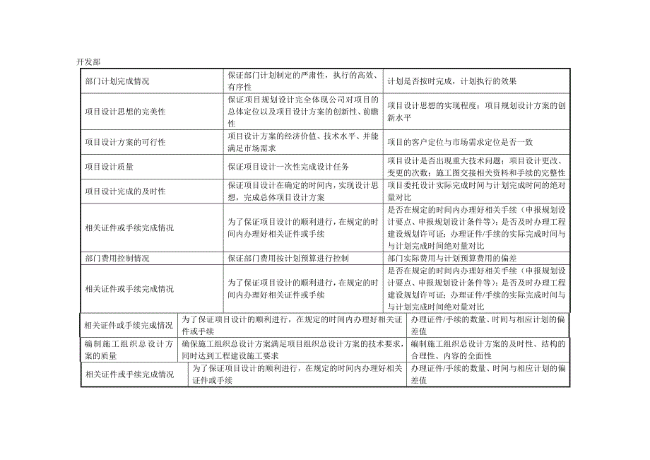 关键指标汇总_第3页