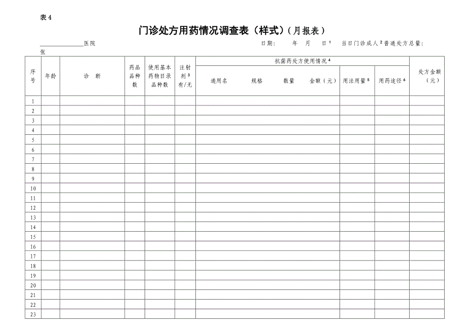 门诊处方用药情况调查表(样式)(月报表)_第1页