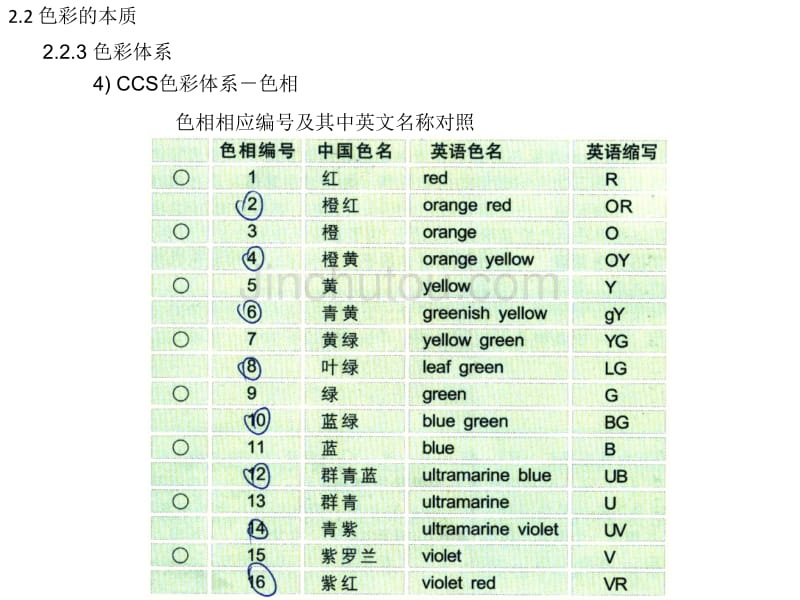 产品色彩设计1_第2页