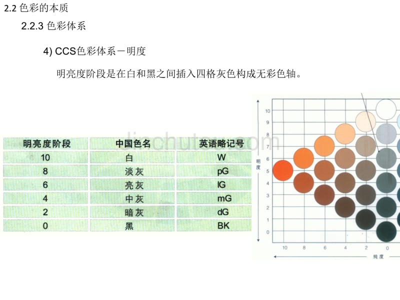 产品色彩设计1_第3页