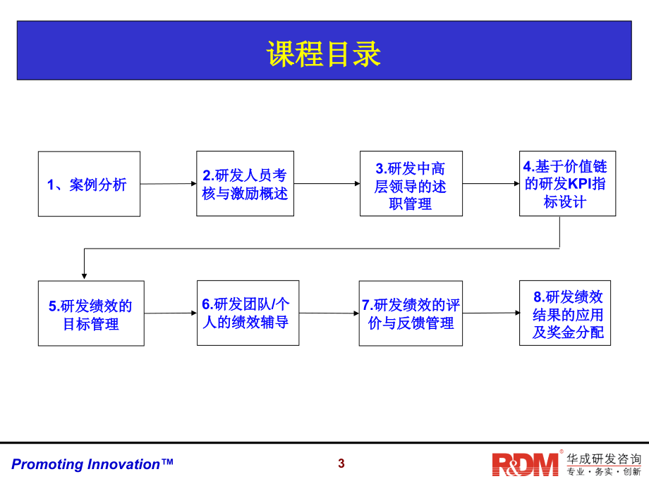 研发人员考核与激励培训教材_第3页