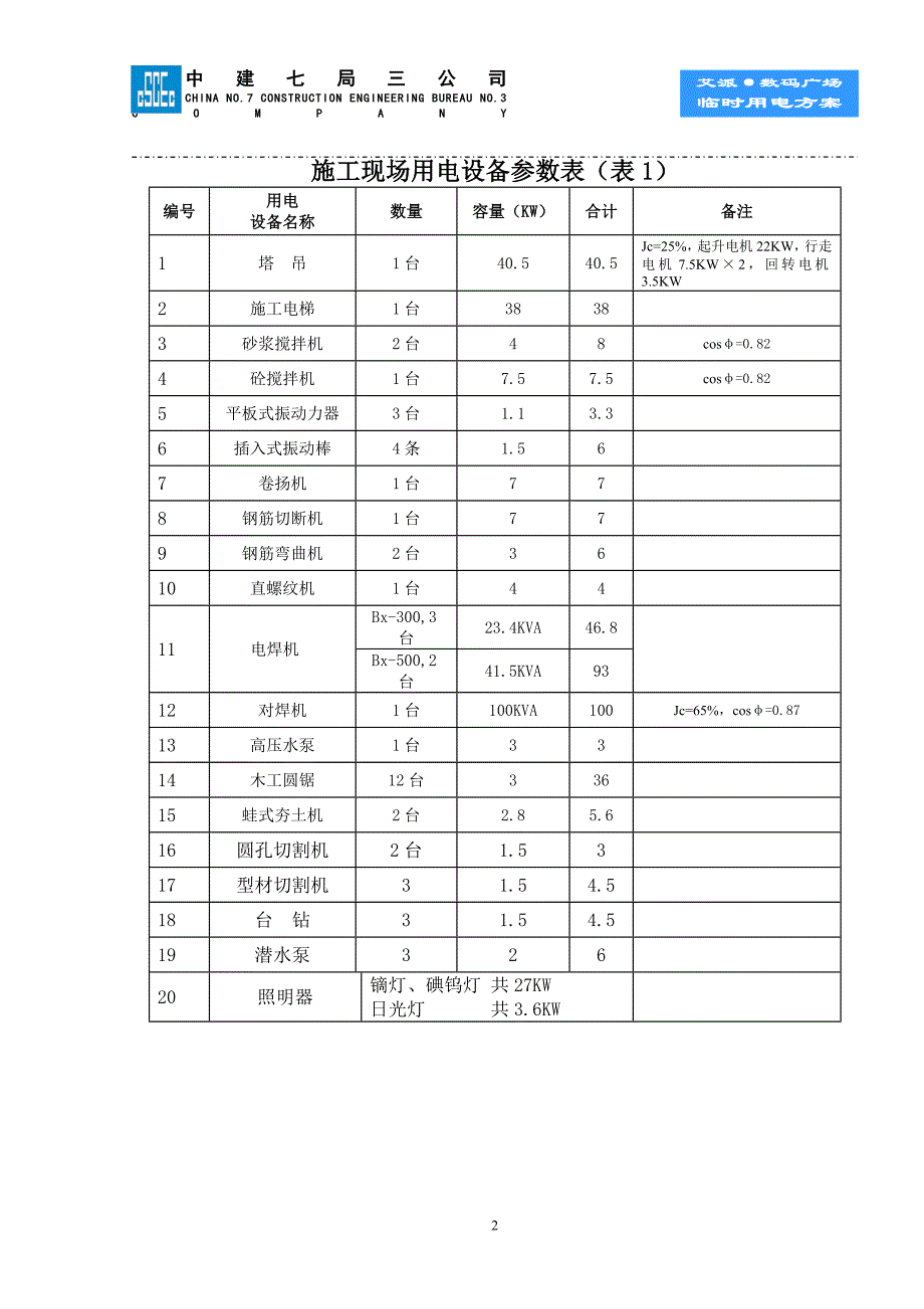 艾派&#183;数码广场临电(修1)_第4页