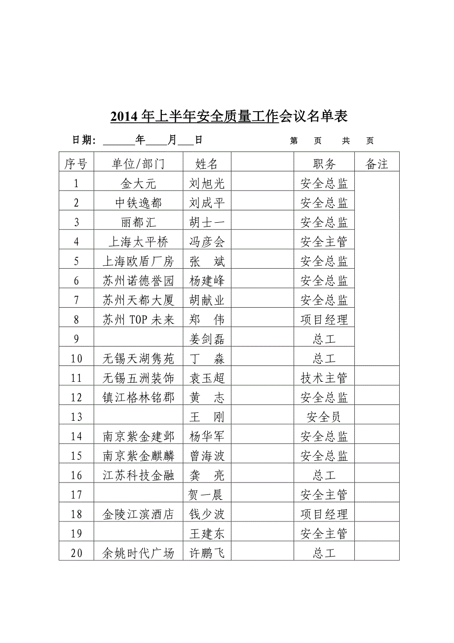 安全质量工作会议通知_制度规范_工作范文_实用文档_第4页