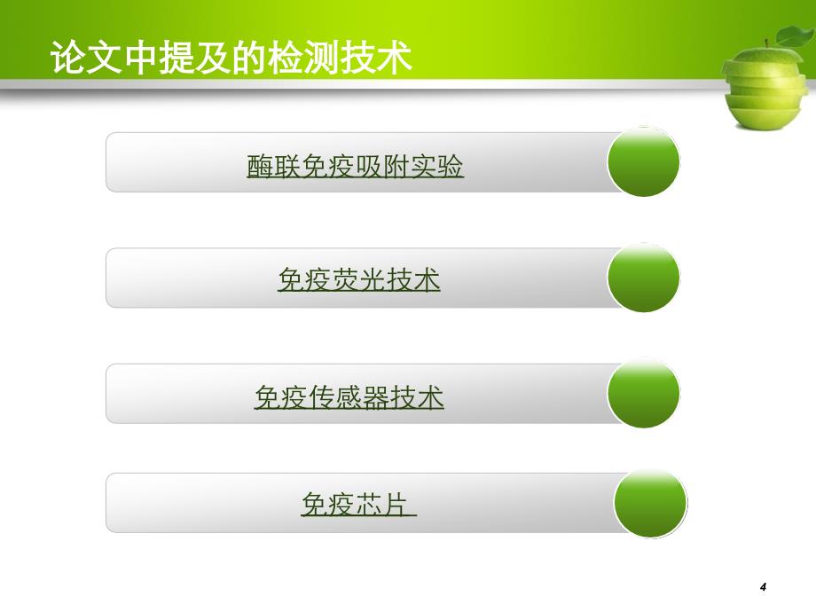 免疫学技术在食品安全检测应用_第4页