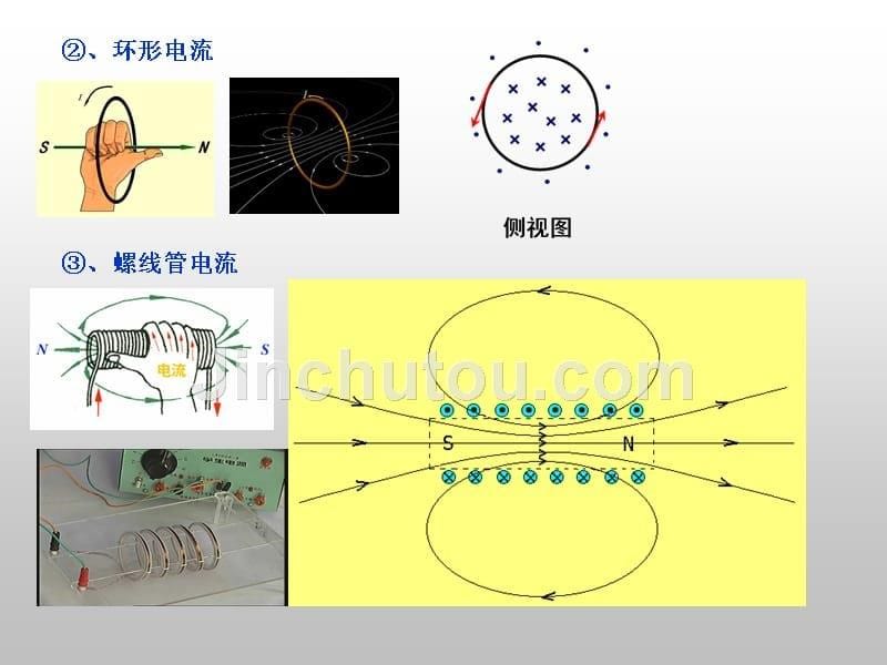 高中物理选修3-1磁场 复习 提纲+例题_第5页