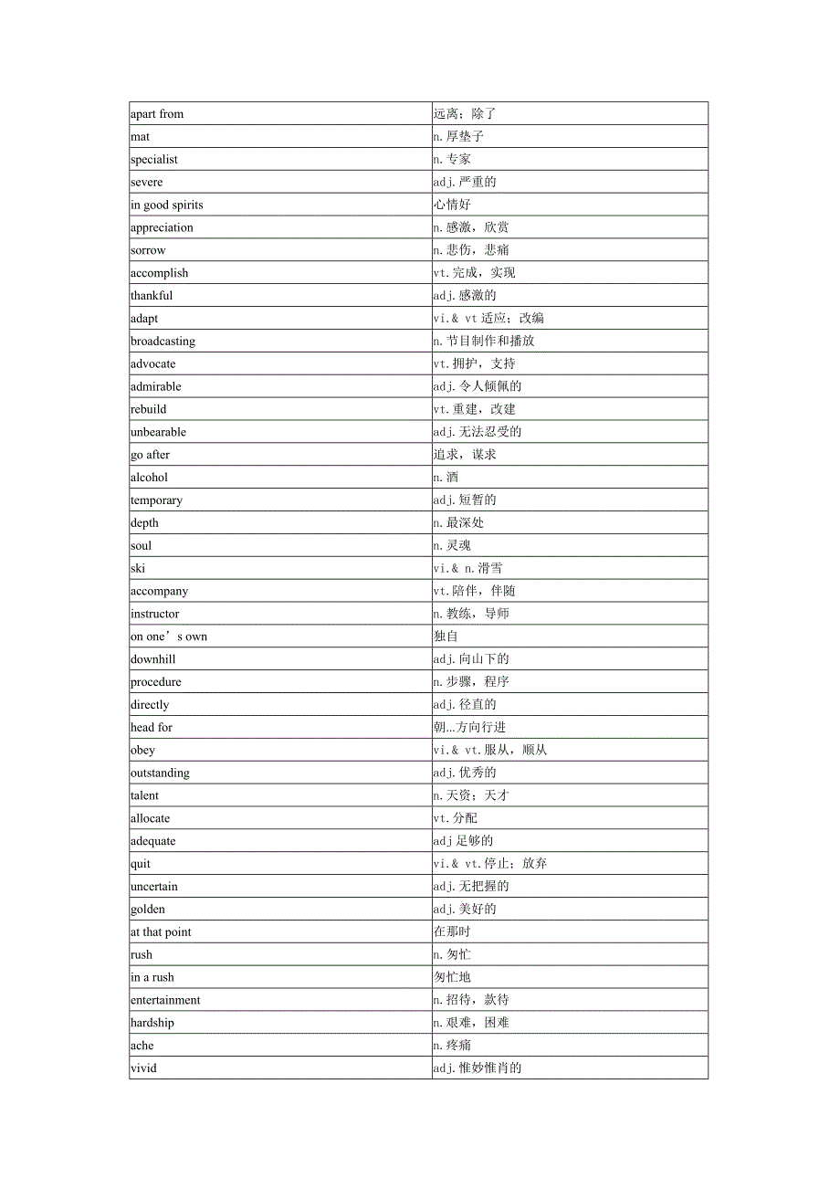 高中牛津英语模块六单词及词性表_第3页