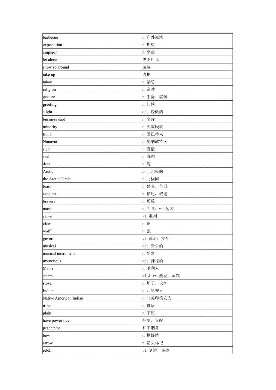 高中牛津英语模块六单词及词性表_第5页