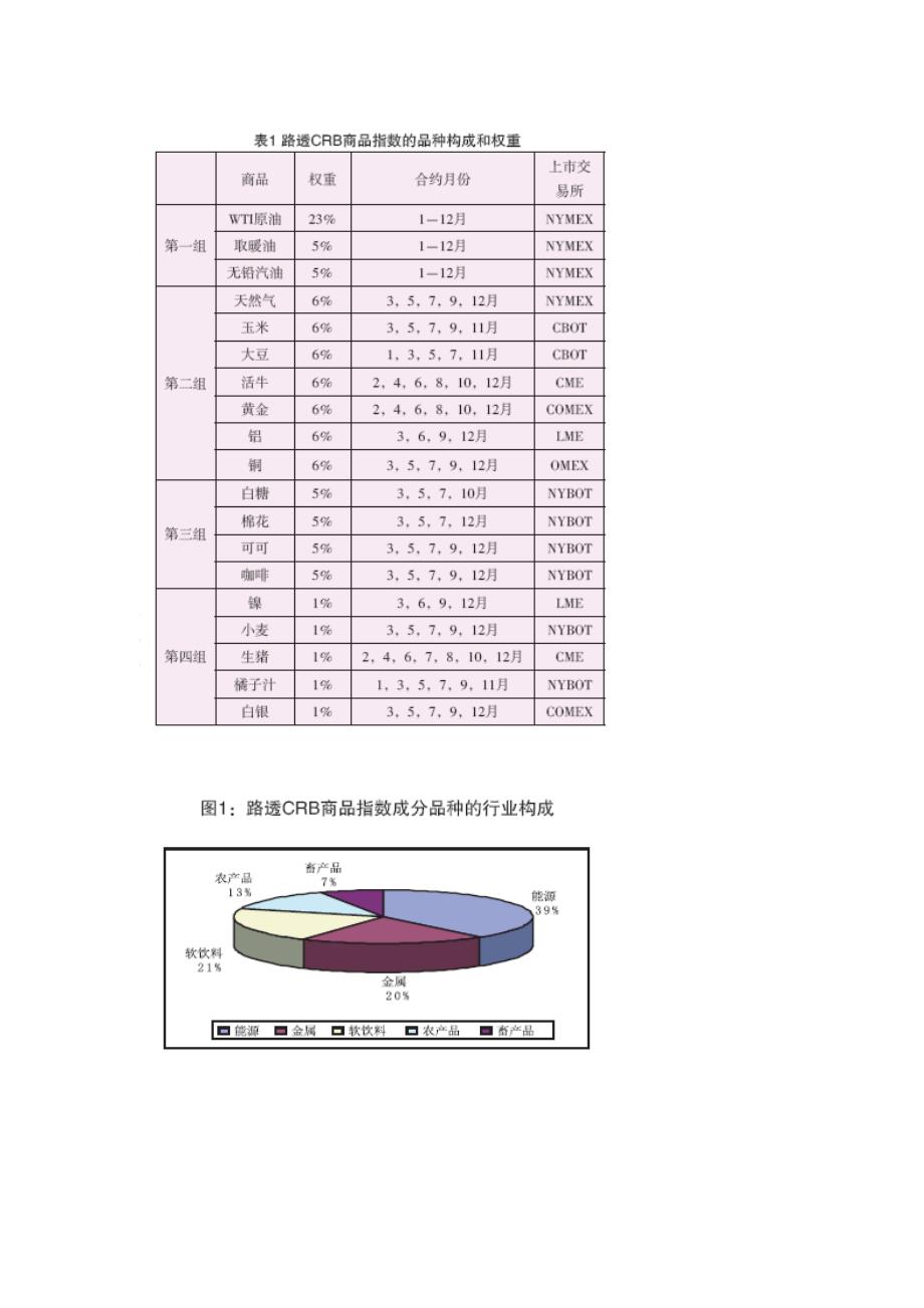 国外商品期货指数的发展及启示_第2页