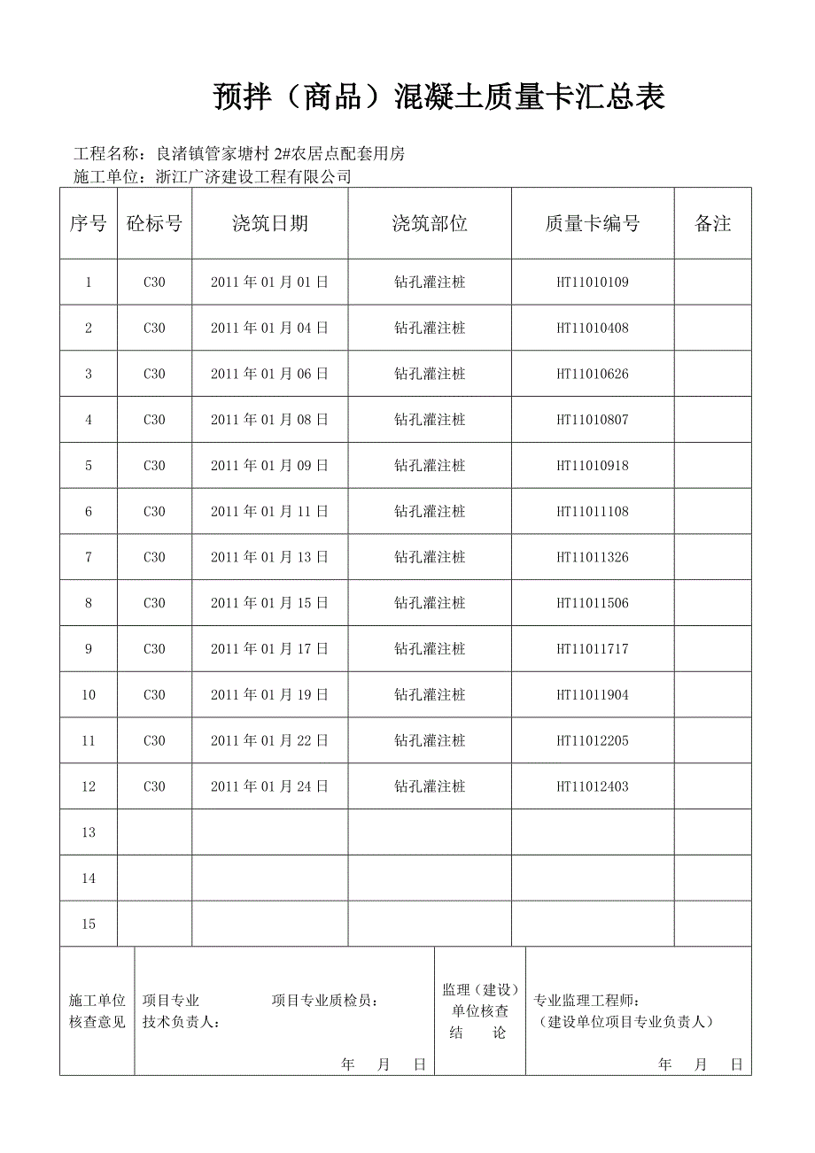 商品砼质量卡、合格证汇总表_第3页