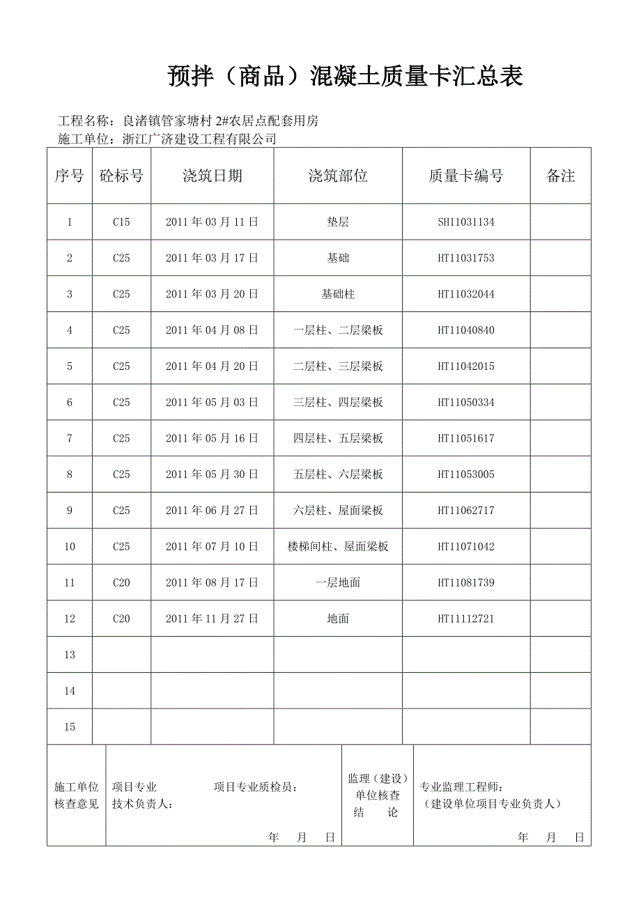 商品砼质量卡、合格证汇总表_第4页