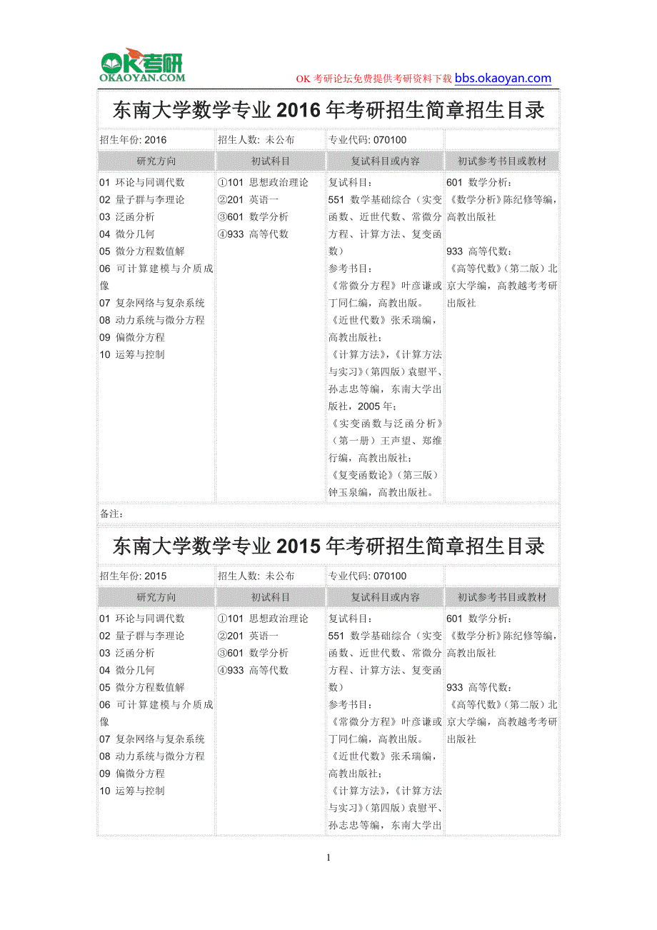 东南大学数学专业2016年考研招生简章招生目录_第1页