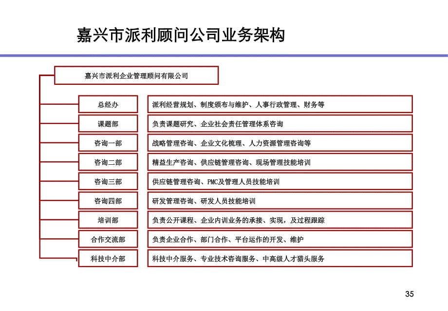 派利公司简介_企业管理_经管营销_专业资料_第3页