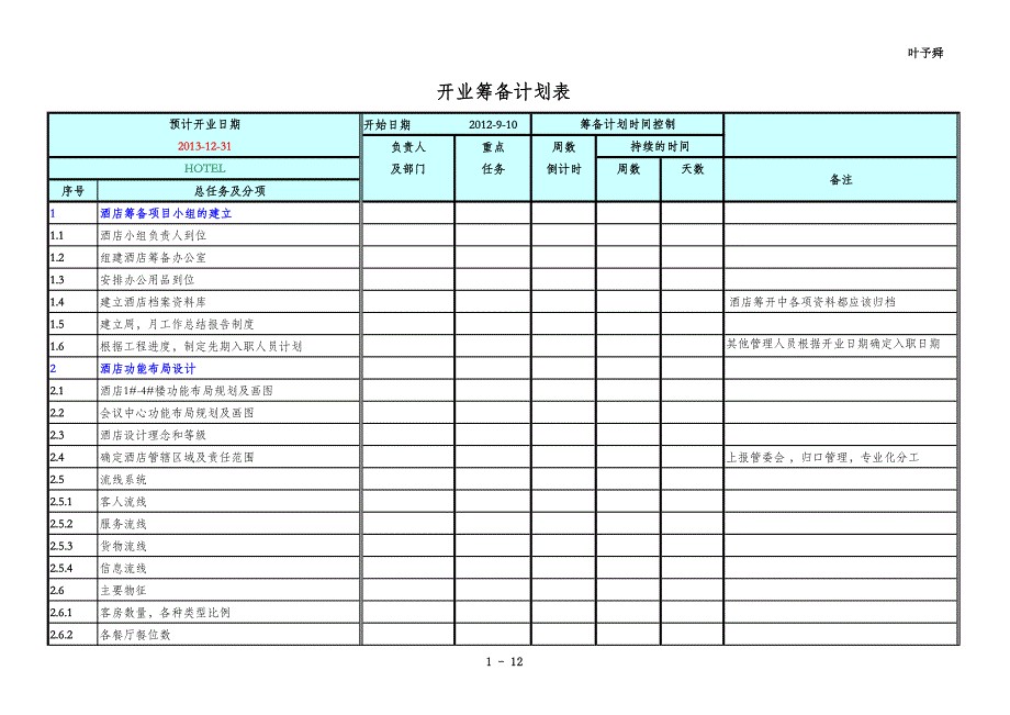 酒店管理筹建__酒店2013开业筹建计划表(叶予舜)_第1页