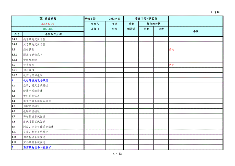 酒店管理筹建__酒店2013开业筹建计划表(叶予舜)_第4页