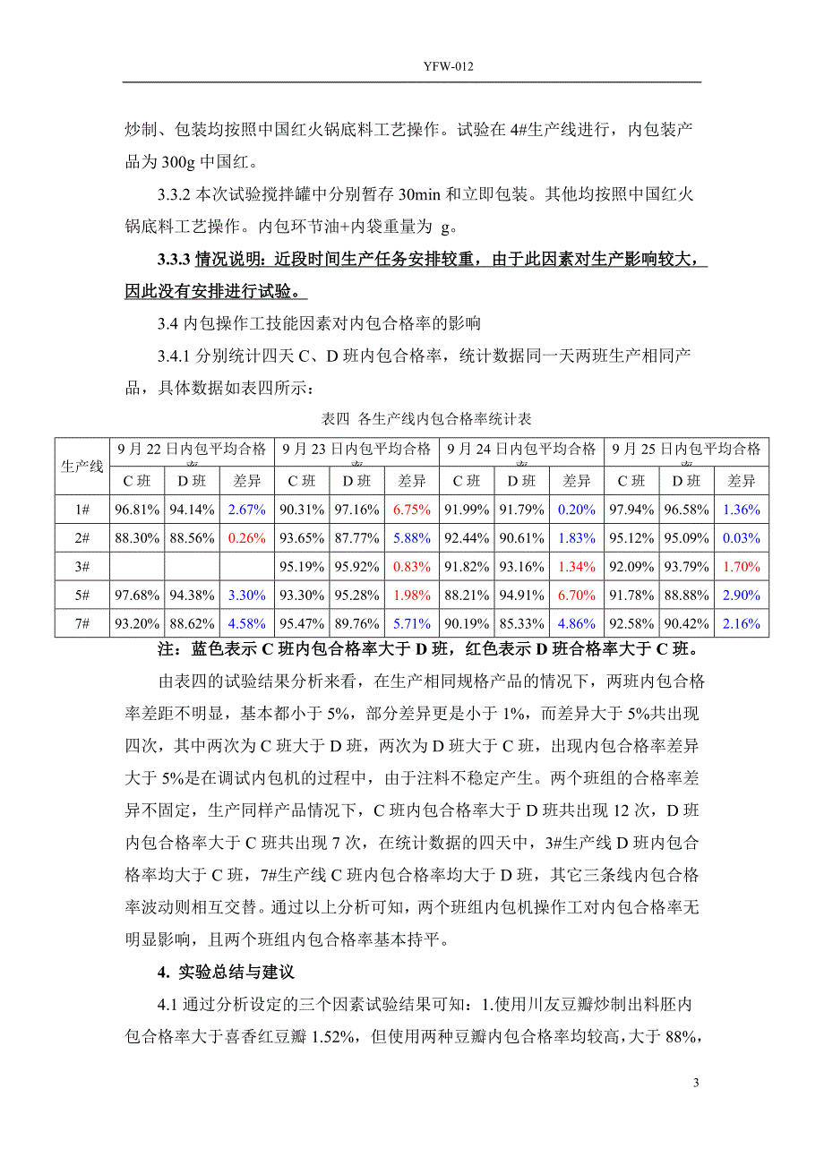 大规格产品内包合格率影响因素探索试验报告_第3页