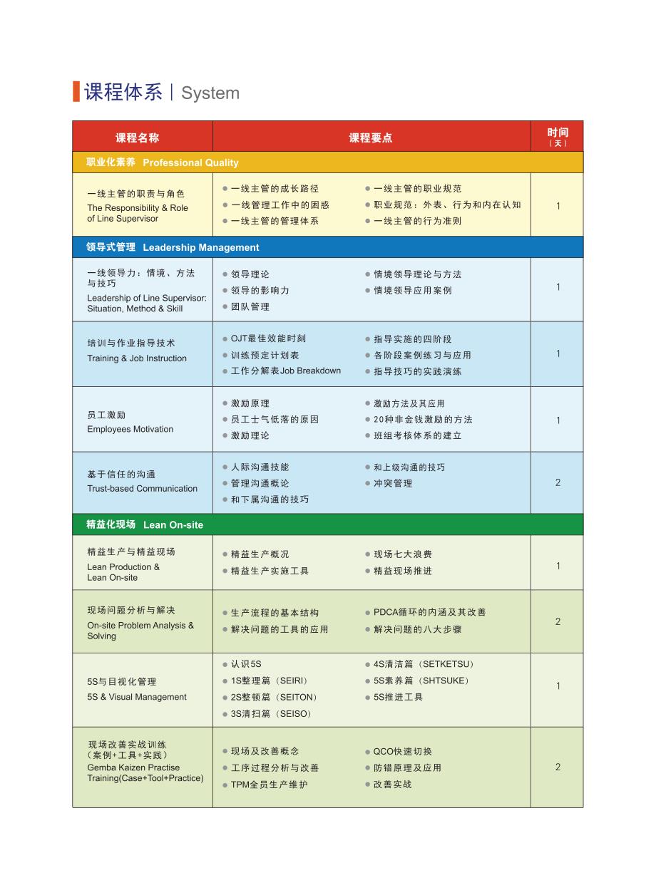 生产一线主管训练营_生产经营管理_经管营销_专业资料_第4页