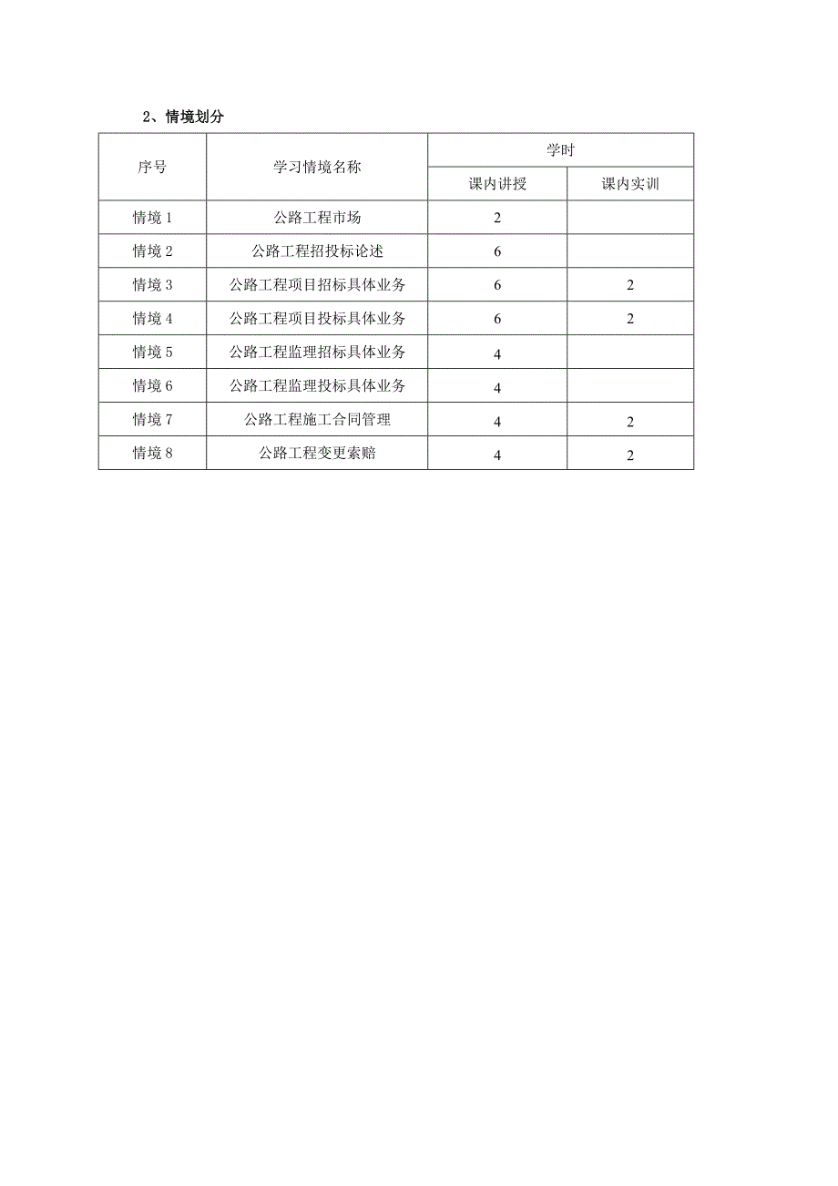 公路工程招投标与合同管理课程标准_第3页