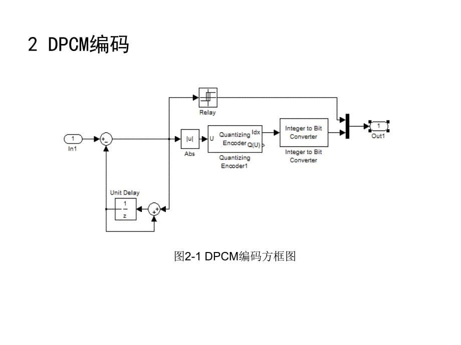 语音信号频带传输通信系统仿真——基于dpcm编码和dpsk调制_第5页