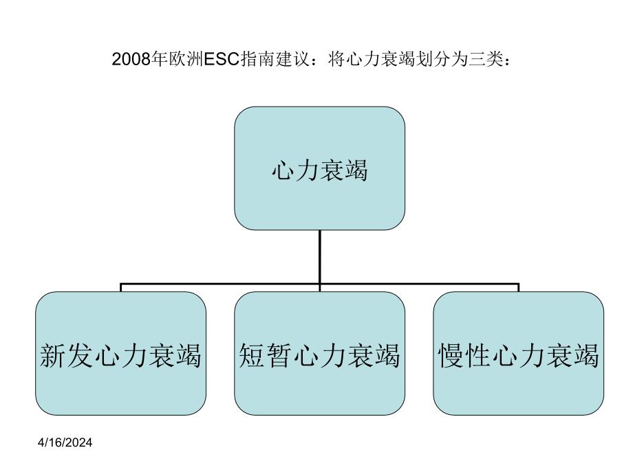 学习心衰的知识_第4页