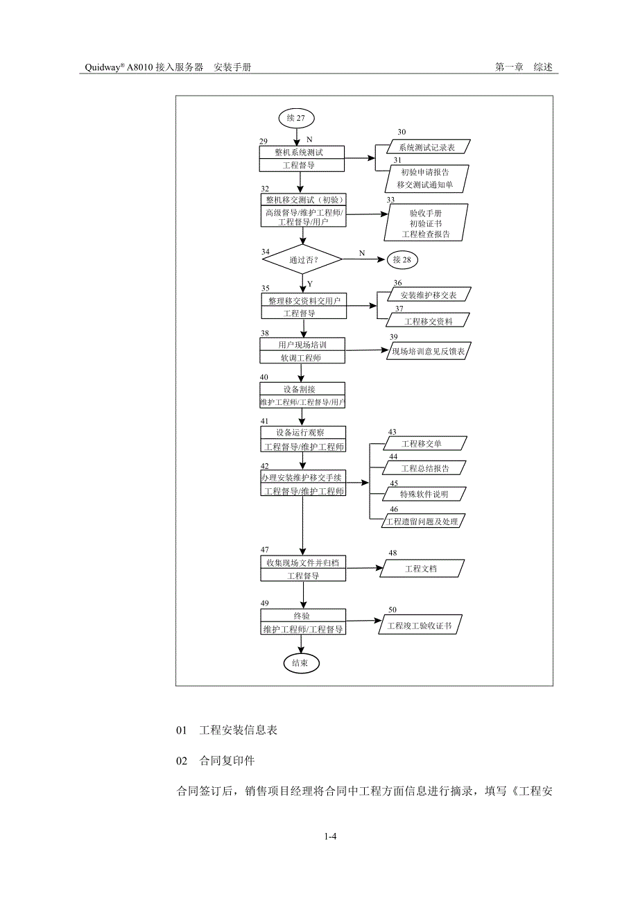 华为A8010安装手册0102_第4页