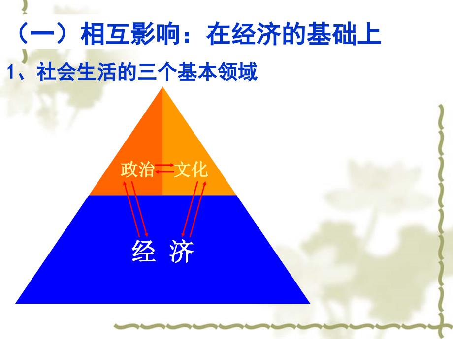 高中思想政治必修3 文化生活 1.2 文化与经济、政治_第3页