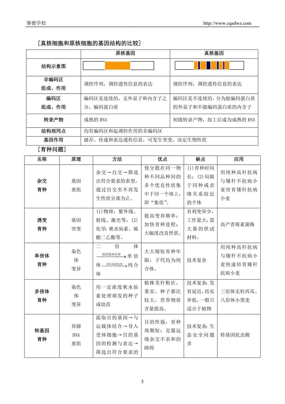 遗传变异和进化_第5页