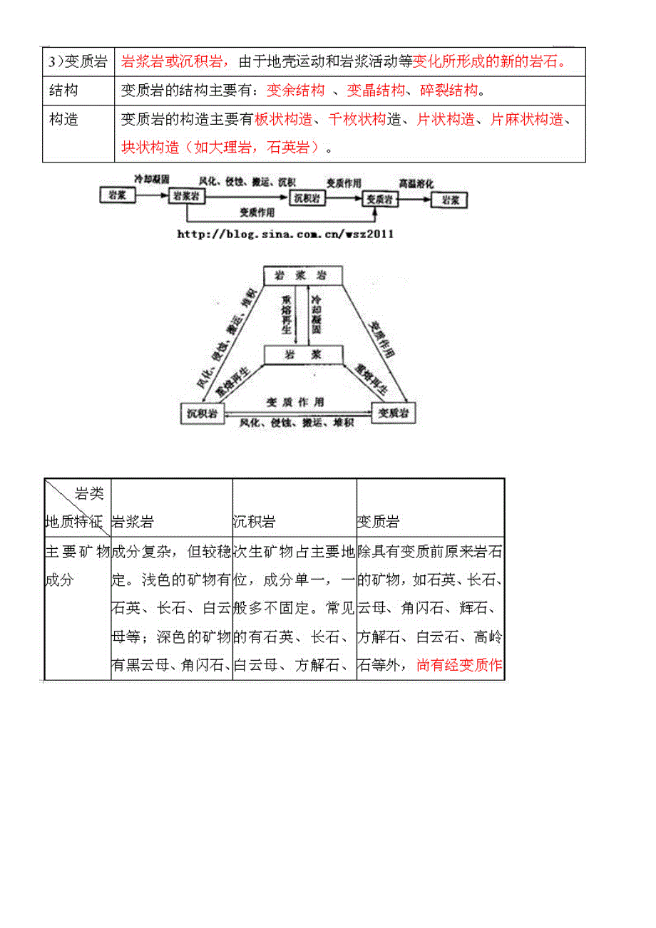 土建工程精讲班讲义岩体的特征_第4页