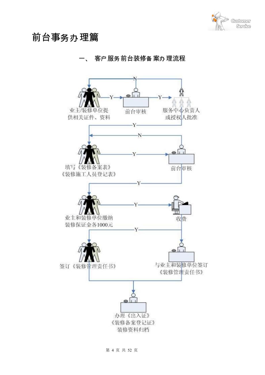 万科物业客户服务工作实务手册_第4页