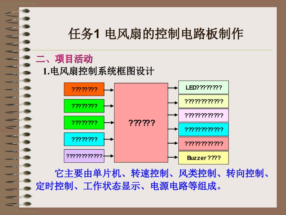 风扇控制电路制作_第2页