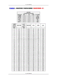 乐u吧《攻城掠地》兵器进阶数据攻略