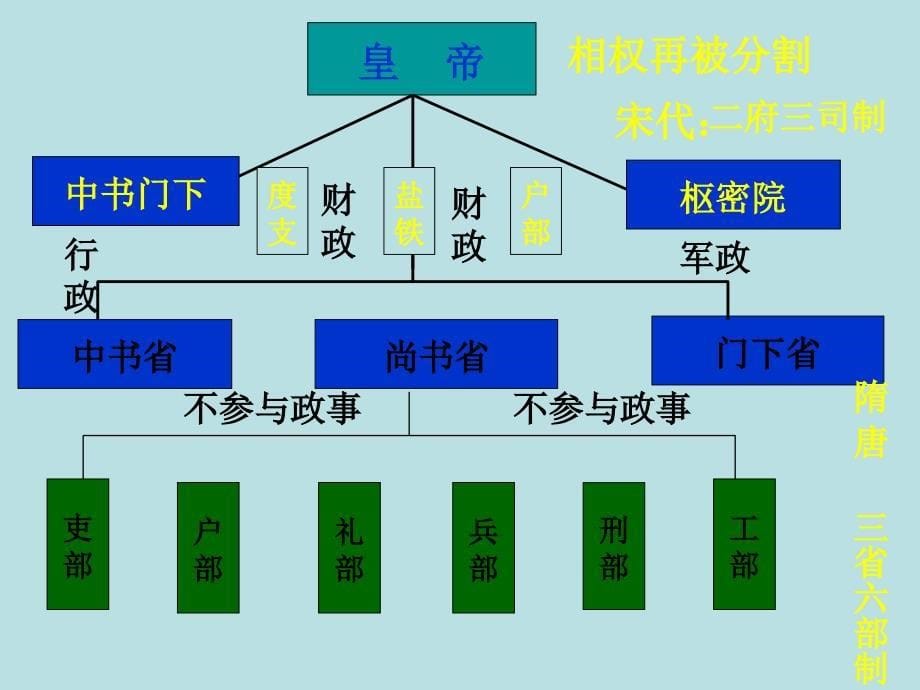 历史必修一知识点总结_第5页