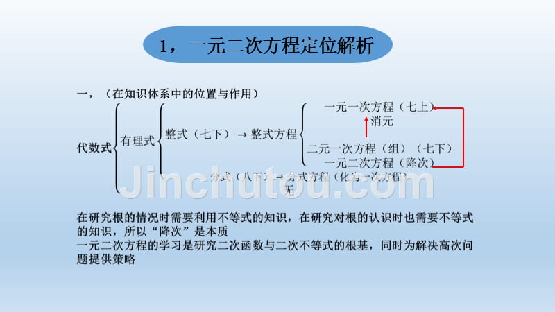 2016中考数学专题讲座——一元二次方程_第3页