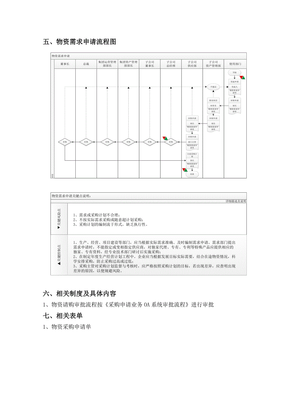 采购(供应)业务内控手册_第2页