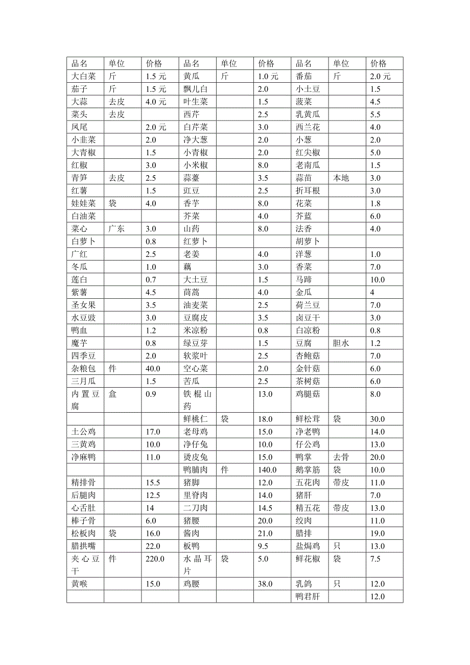 食品原材料价格,_第1页